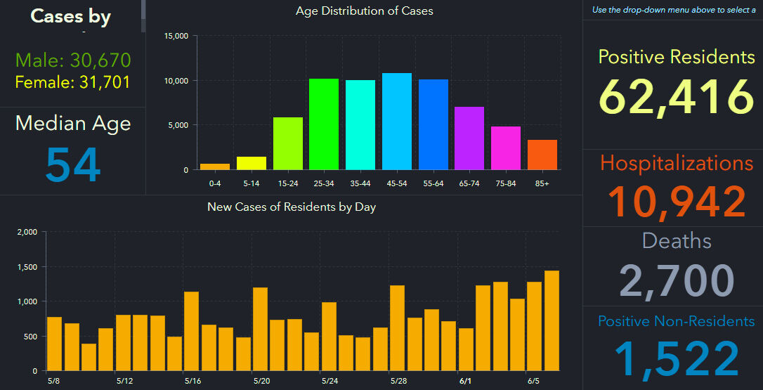 doh-chart-state-6-07-am.jpg